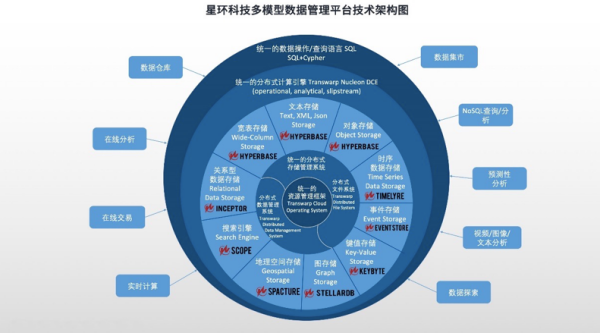 数据为石，星辰可攀 从“星环号”降落数字地球看国产基础软件腾飞