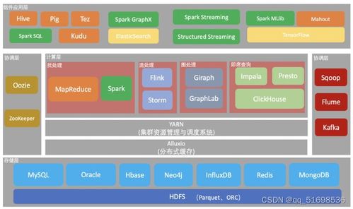 大数据时代 数据处理与存储支持服务的核心价值与实践路径
