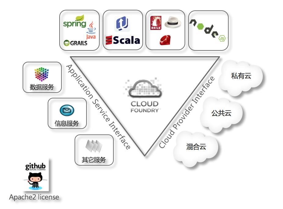 北部湾大学-曙光大数据应用创新中心 数据处理与存储支持服务简介