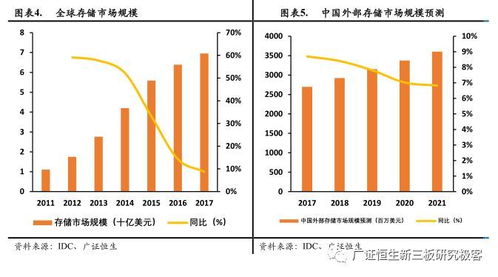 紫晶存储 光存储解决方案领跑者，数据分级存储时代有望大放异彩