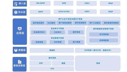 企业邮箱私有化部署选择指南 Coremail 27年数据安全之道与全面服务支持