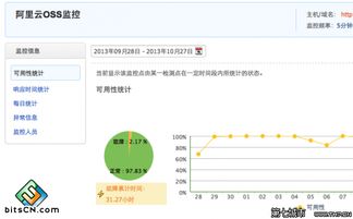 移动互联网初创团队所需的云计算服务 数据处理与存储支持策略